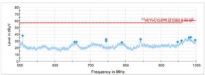 Fts 370 Vanguard Medium améliorations des radiofréquences (RF) - après