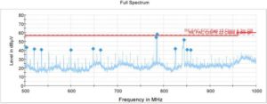 FTS 370 Vanguard Medium radio frequency (RF) improvements - before