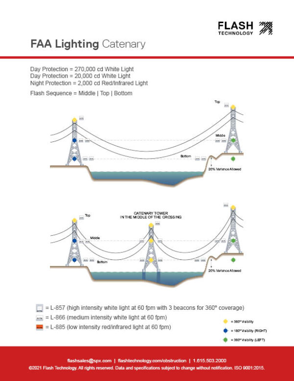 Aircraft & FAA Obstruction Tower Lighting Requirements Flash Tech