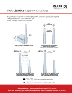 FAA lighting