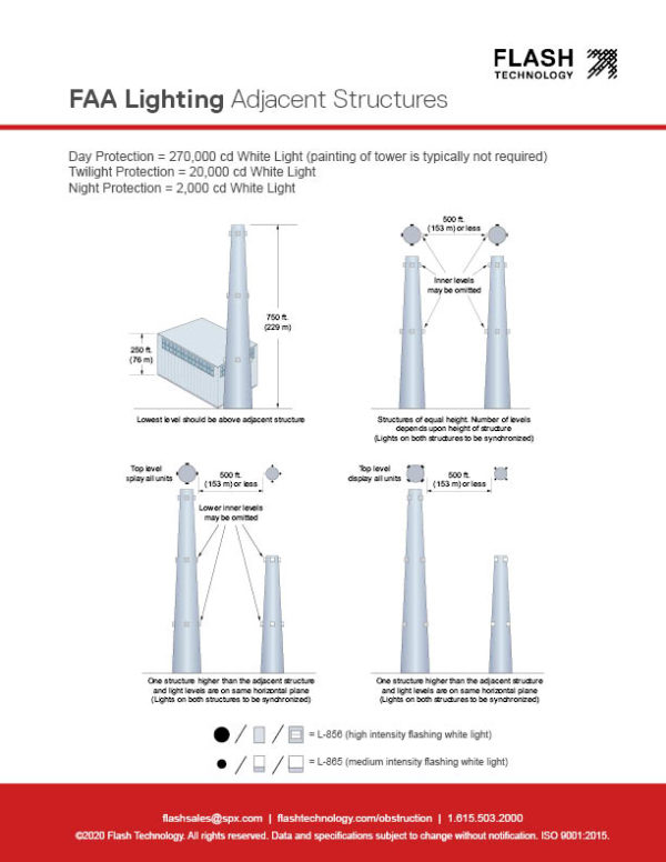 Aircraft & FAA Obstruction Tower Lighting Requirements Flash Tech