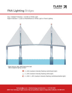 Requisitos de iluminación de la FAA para puentes