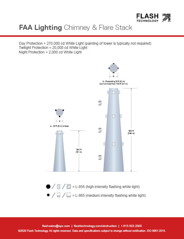Aircraft & FAA Obstruction Tower Lighting Requirements Flash Tech