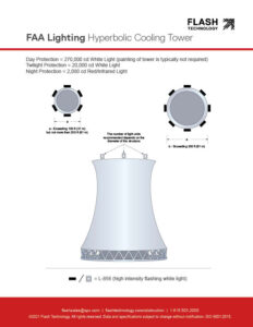 Éclairage de la centrale électrique FAA