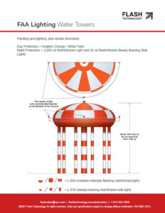 Iluminación FAA de tanques de agua