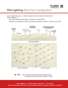 تكوينات FAA الإضاءة لمزارع الرياح