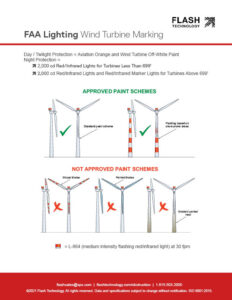 Feux et marquages ​​d'éoliennes FAA