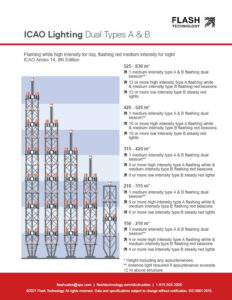 IAO dual lighting high intensity type a and medium intensity type b