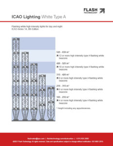 ICAO dual lighting high intensity type a