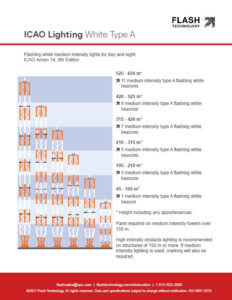 ICAO white flashing medium intensity lighting