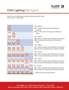 IAO iluminación roja de intensidad media tipo b