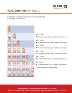 IAO red lighting medium intensity type c