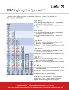 ICAO de intensidad media tipos A y C de doble torre de iluminación