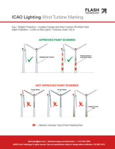 ICAO wind turbine paint schemes