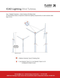 Éclairage d'éoliennes de l'OACI