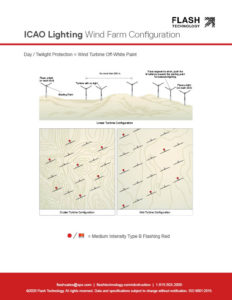 Configuraciones de iluminación de parques eólicos IAO