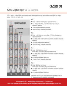 رسم تخطيطي يصور إضاءة FAA لأبراج F و G تحت AC 70 / 7460-1L