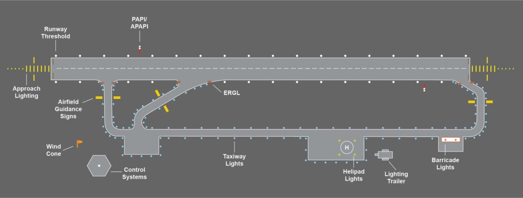 Airport lighting configuration