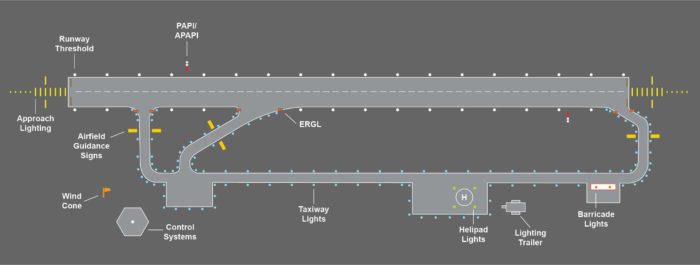 runway lights diagram runway lights diagram