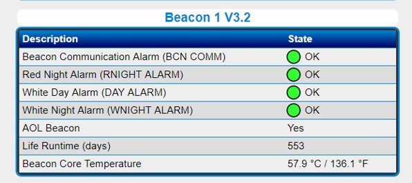 FTS 370x beacon status