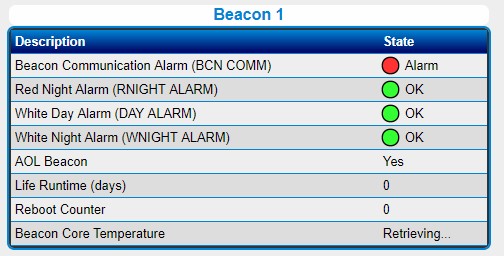 FTS 370x beacon status with alarm