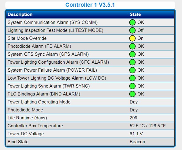 FTS 370x controller status