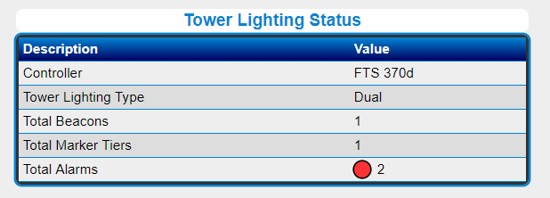 حالة إضاءة برج FTS 370x مع أجهزة الإنذار