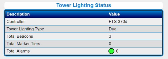 FTS 370x tower lighting status