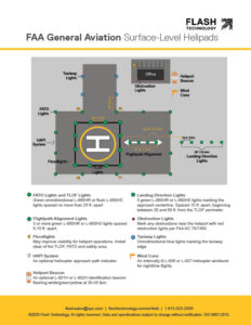FAA lighting requirements for general aviation surface-level helipads