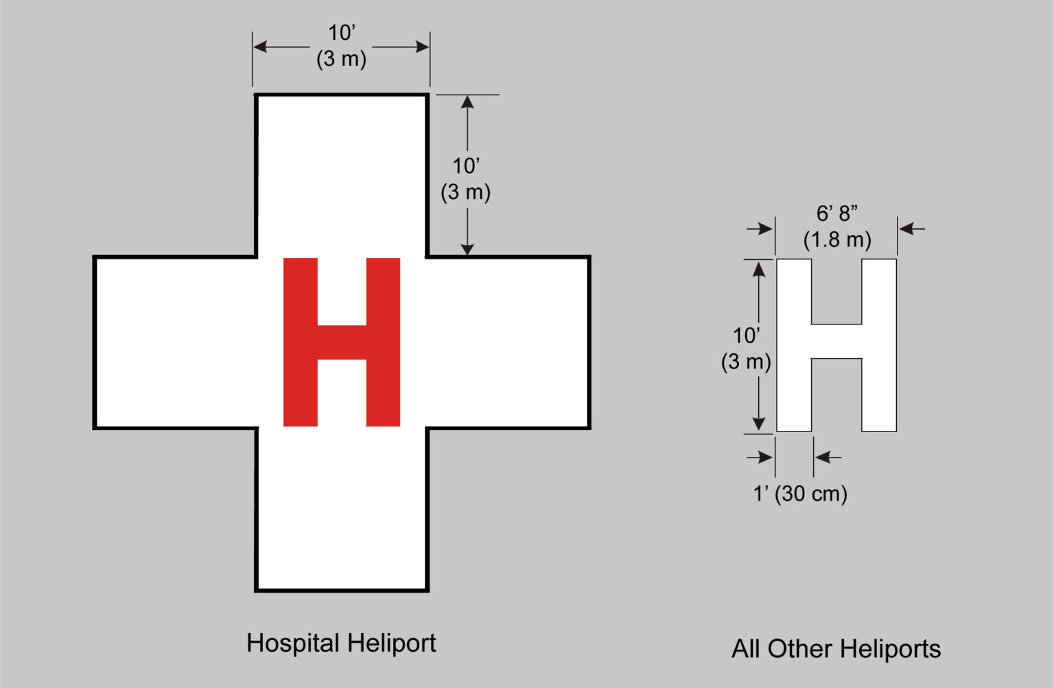 Helipad Lights and Heliport Lighting Requirements FAA & ICAO