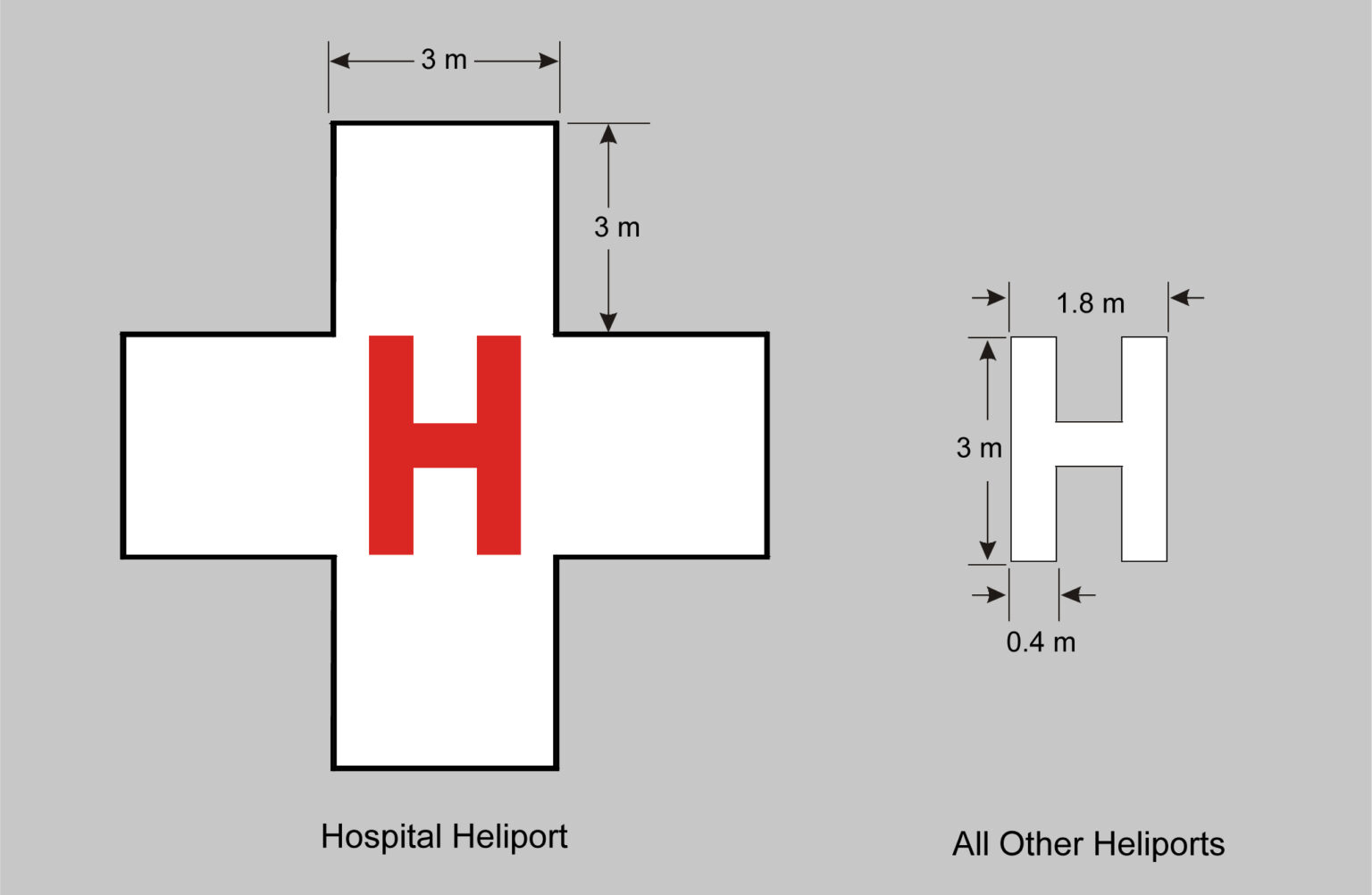 Helipad Lights and Heliport Lighting Requirements FAA & ICAO