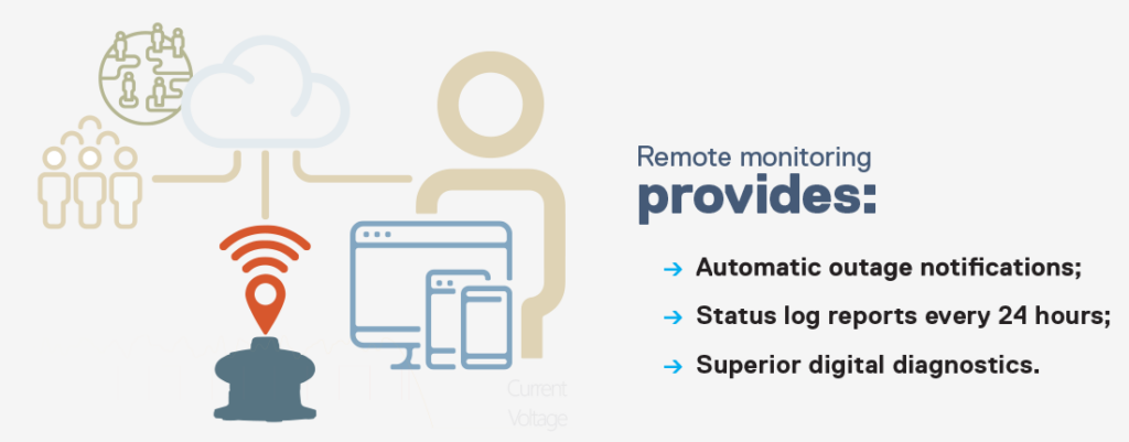 Remote Monitoring Provides
