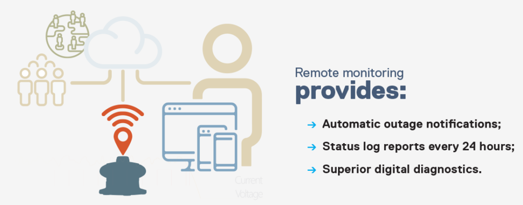 El monitoreo remoto proporciona