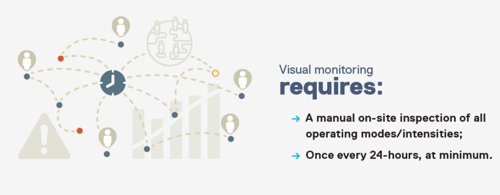 Requiere monitoreo visual