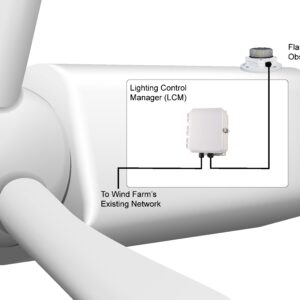 wind farm obstruction lighting with lighting control manager (LCM)